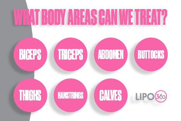 Revolutionising Muscle Repair: The Power of LIPO360 Body Sculpt Post-Injury 2 How Does LIPO360 West Bromwich Support the Muscle Healing Process?