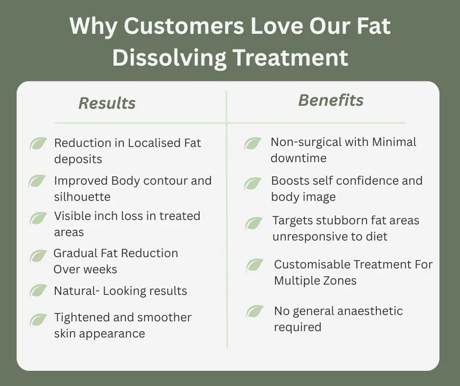Uncovering the Mechanics of Fat-Dissolving Surgery 2 Fat-dissolving West Bromwich table of benefits